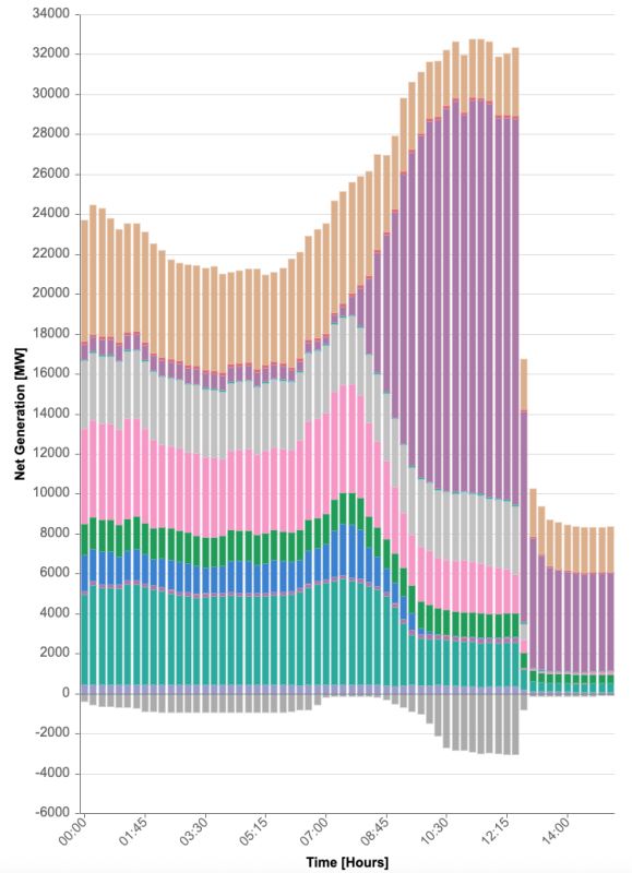 Blackout in Europe, what's happening? User comments.